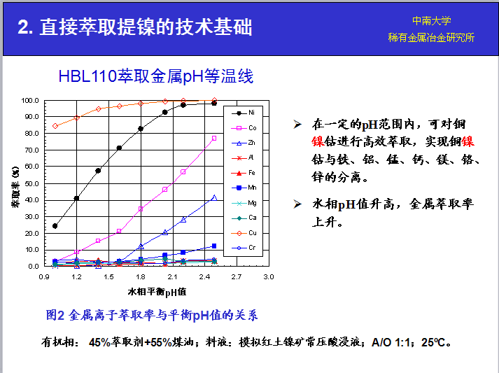 湖南萃取劑HBL110,湖南樹(shù)脂HBDM-1,湖南特種交換樹(shù)脂HBEV