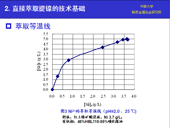 湖南萃取劑HBL110,湖南樹(shù)脂HBDM-1,湖南特種交換樹(shù)脂HBEV