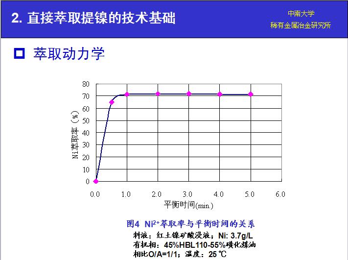湖南萃取劑HBL110,湖南樹(shù)脂HBDM-1,湖南特種交換樹(shù)脂HBEV