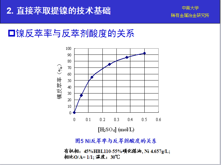 湖南萃取劑HBL110,湖南樹(shù)脂HBDM-1,湖南特種交換樹(shù)脂HBEV