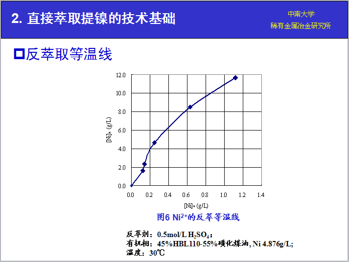 湖南萃取劑HBL110,湖南樹(shù)脂HBDM-1,湖南特種交換樹(shù)脂HBEV