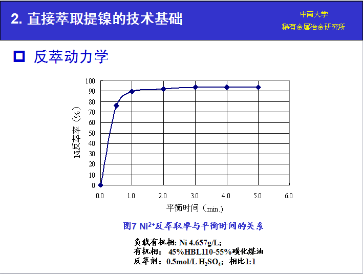 湖南萃取劑HBL110,湖南樹(shù)脂HBDM-1,湖南特種交換樹(shù)脂HBEV