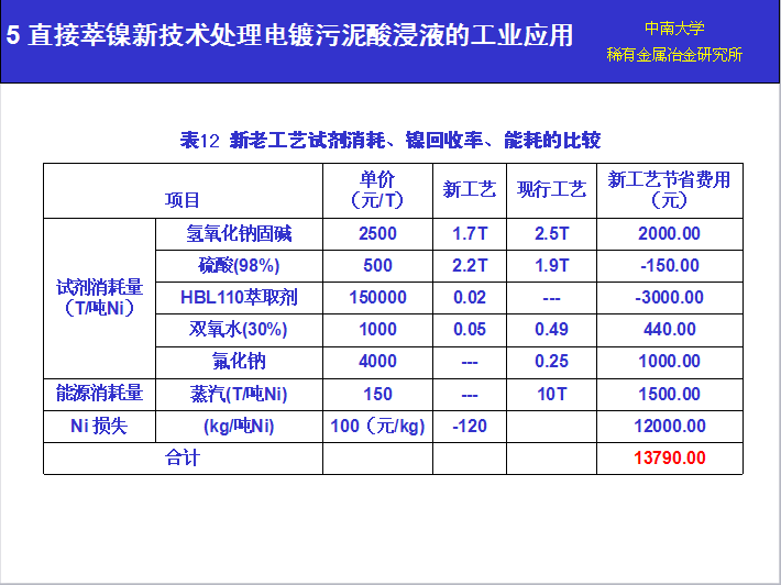 湖南萃取劑HBL110,湖南樹脂HBDM-1,湖南特種交換樹脂HBEV