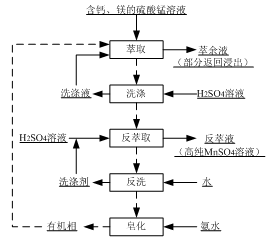 湖南萃取劑HBL110,湖南樹脂HBDM-1,湖南特種交換樹脂HBEV