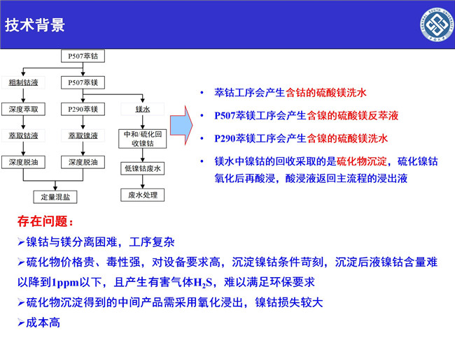 湖南萃取劑HBL110,湖南樹脂HBDM—1,湖南特種交換樹脂HBEV