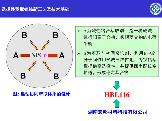 湖南萃取劑HBL110,湖南樹脂HBDM—1,湖南特種交換樹脂HBEV