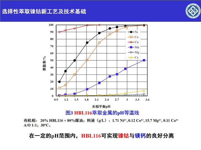 湖南萃取劑HBL110,湖南樹脂HBDM—1,湖南特種交換樹脂HBEV