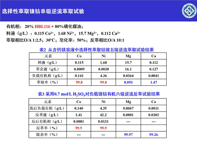 湖南萃取劑HBL110,湖南樹脂HBDM—1,湖南特種交換樹脂HBEV