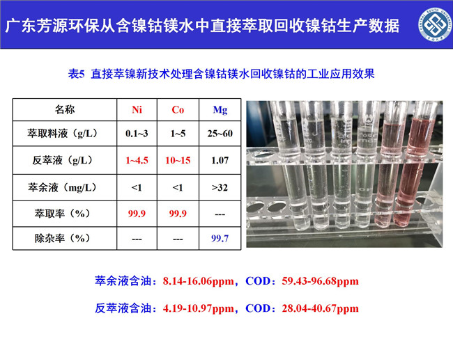 湖南萃取劑HBL110,湖南樹脂HBDM—1,湖南特種交換樹脂HBEV